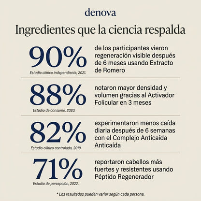 Roll-on Capilar · DENOVA